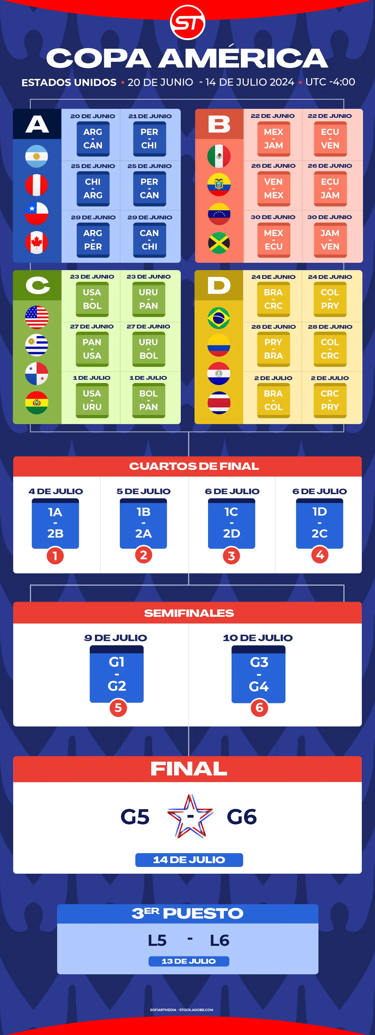 Calendario Copa América 2024