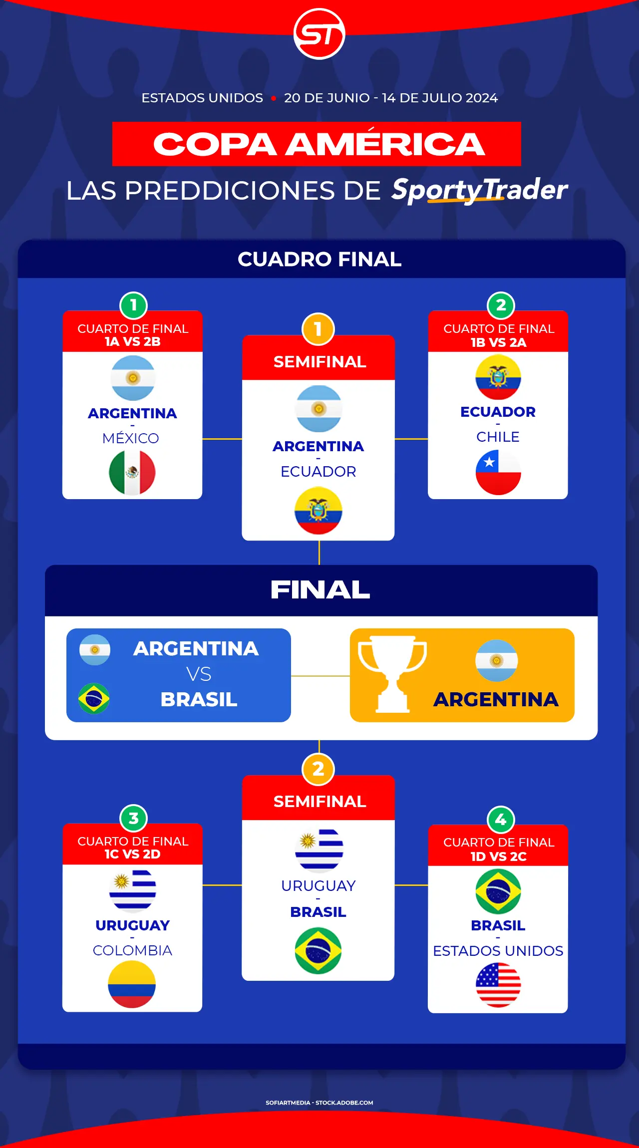 Tabla de de previsiones de la Copa América 2024 ¡Conoce el pick de