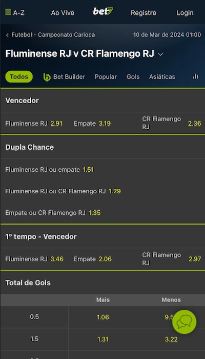 Bet7 odds mobile BR