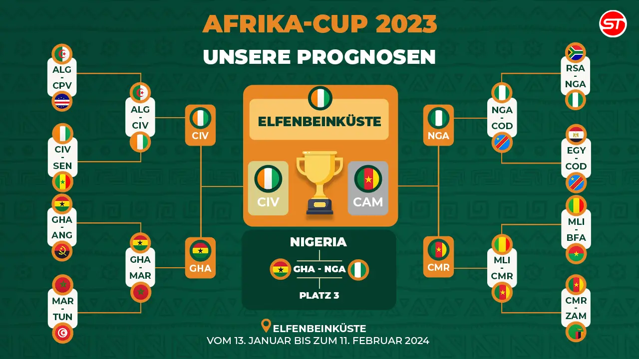 Afrika-Cup 2024 Prognosen und Wett-Tipps