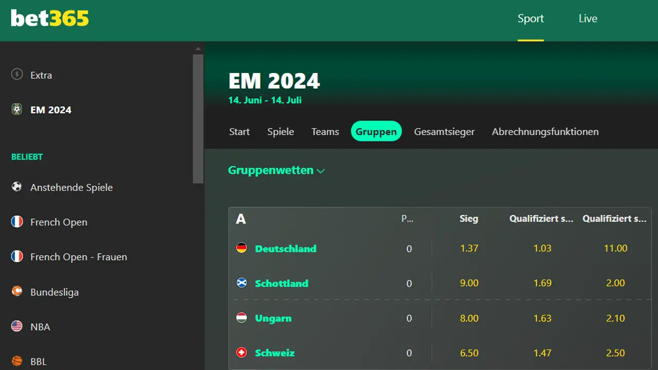 Wie gewinnt man bei bet365?