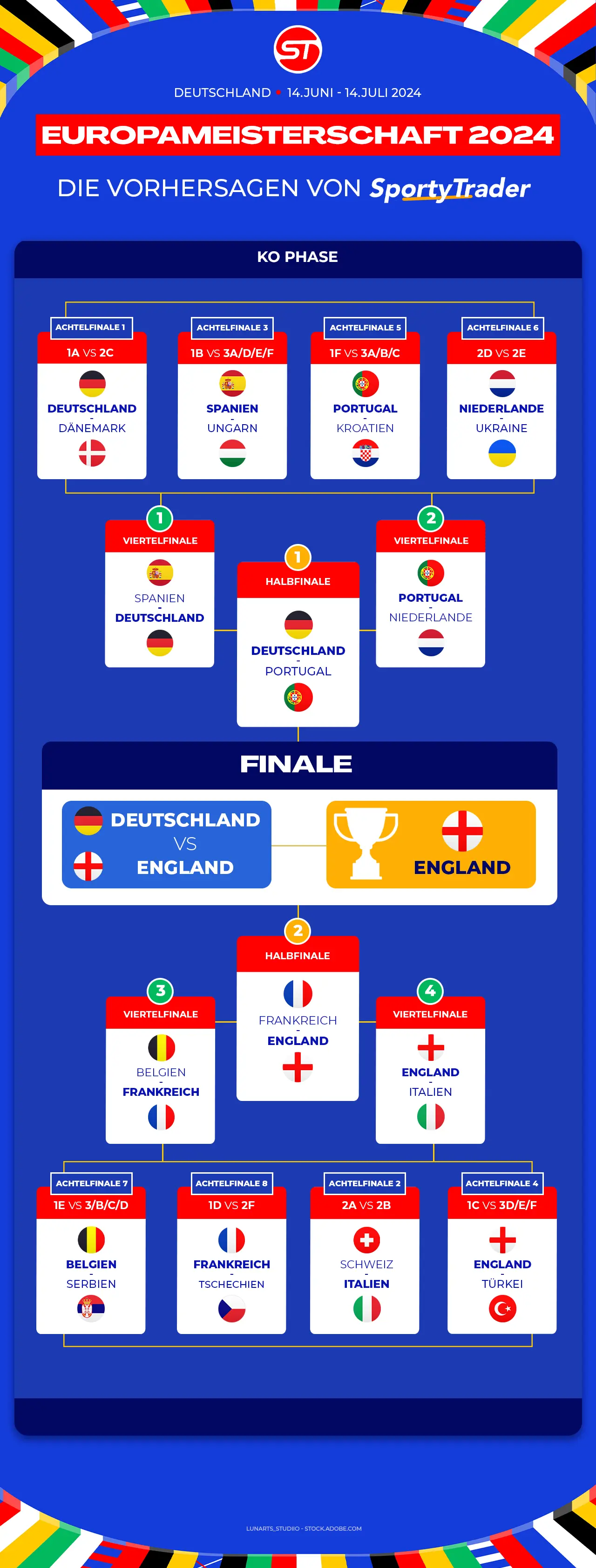 Der Vorläufige Spielplan Der EM 2024: Entdecken Sie Die Vorhersagen Von ...