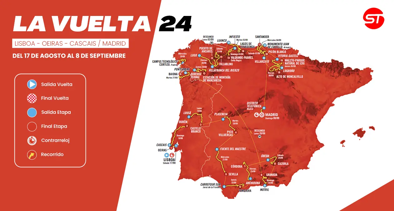 Route van de Ronde van Spanje 2024: de gedetailleerde route