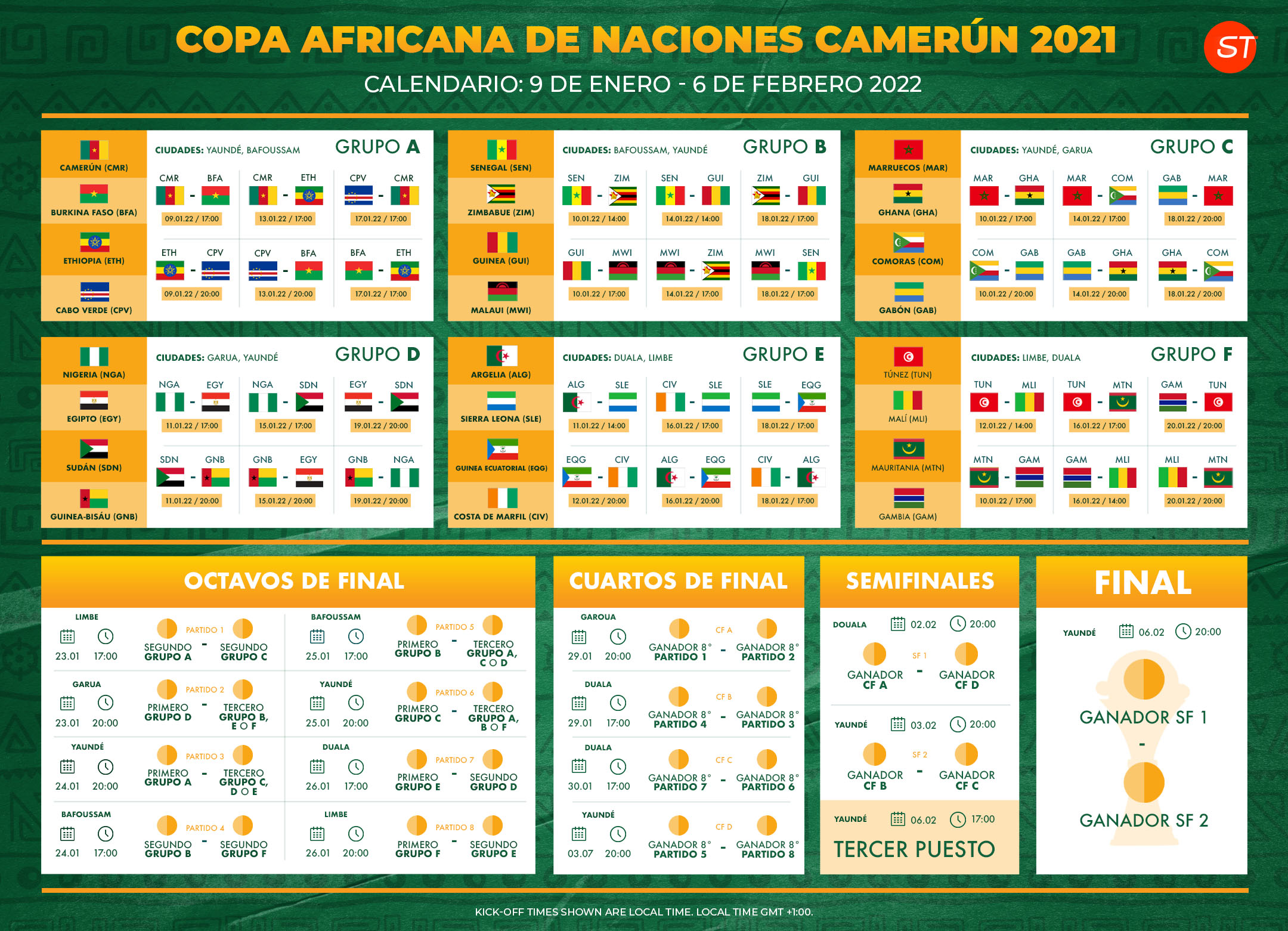 Calendario Copa Africana de Naciones 2022
