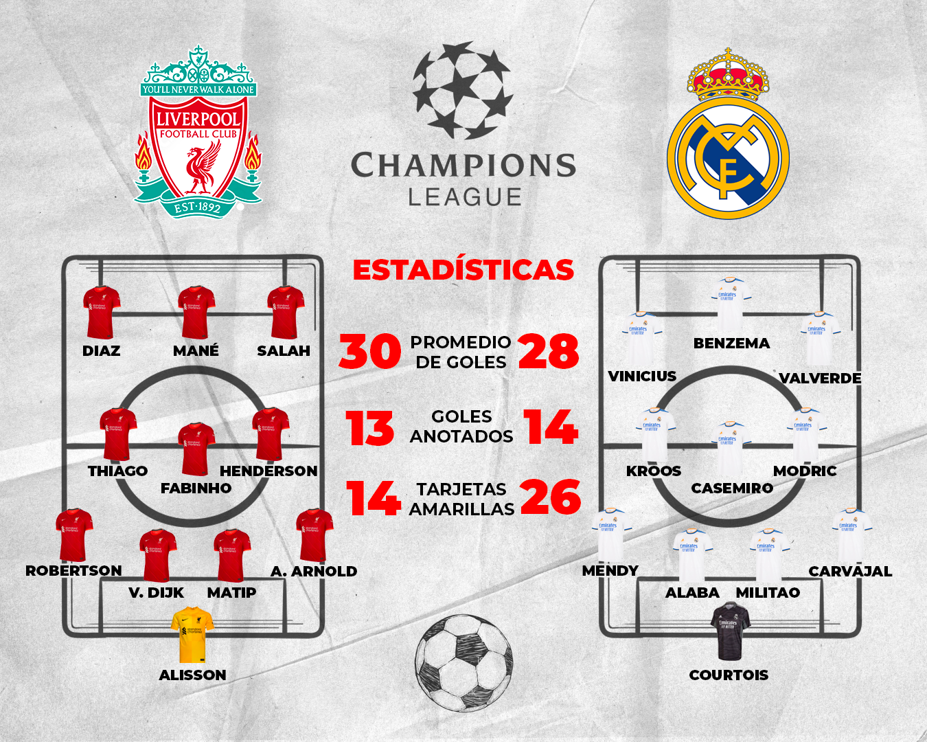 Estadísticas - final Champions League