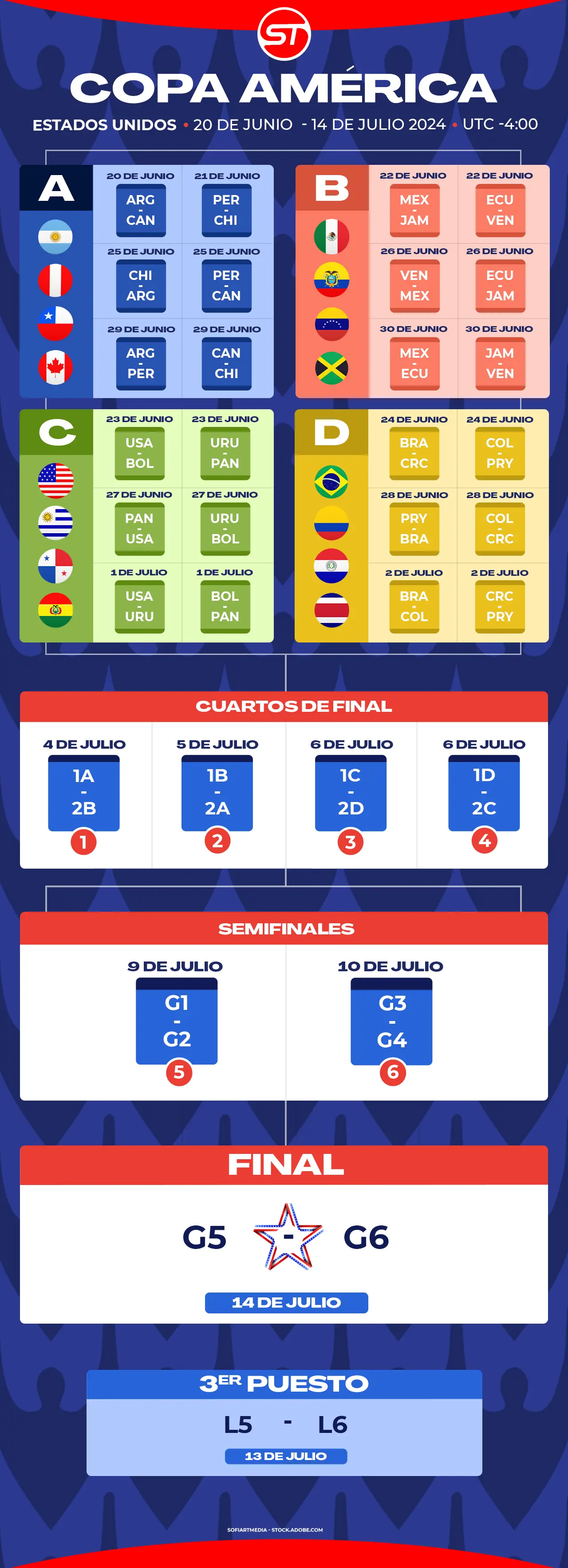 Calendario de la Copa América 2024 ¿cuál es el calendario de partidos