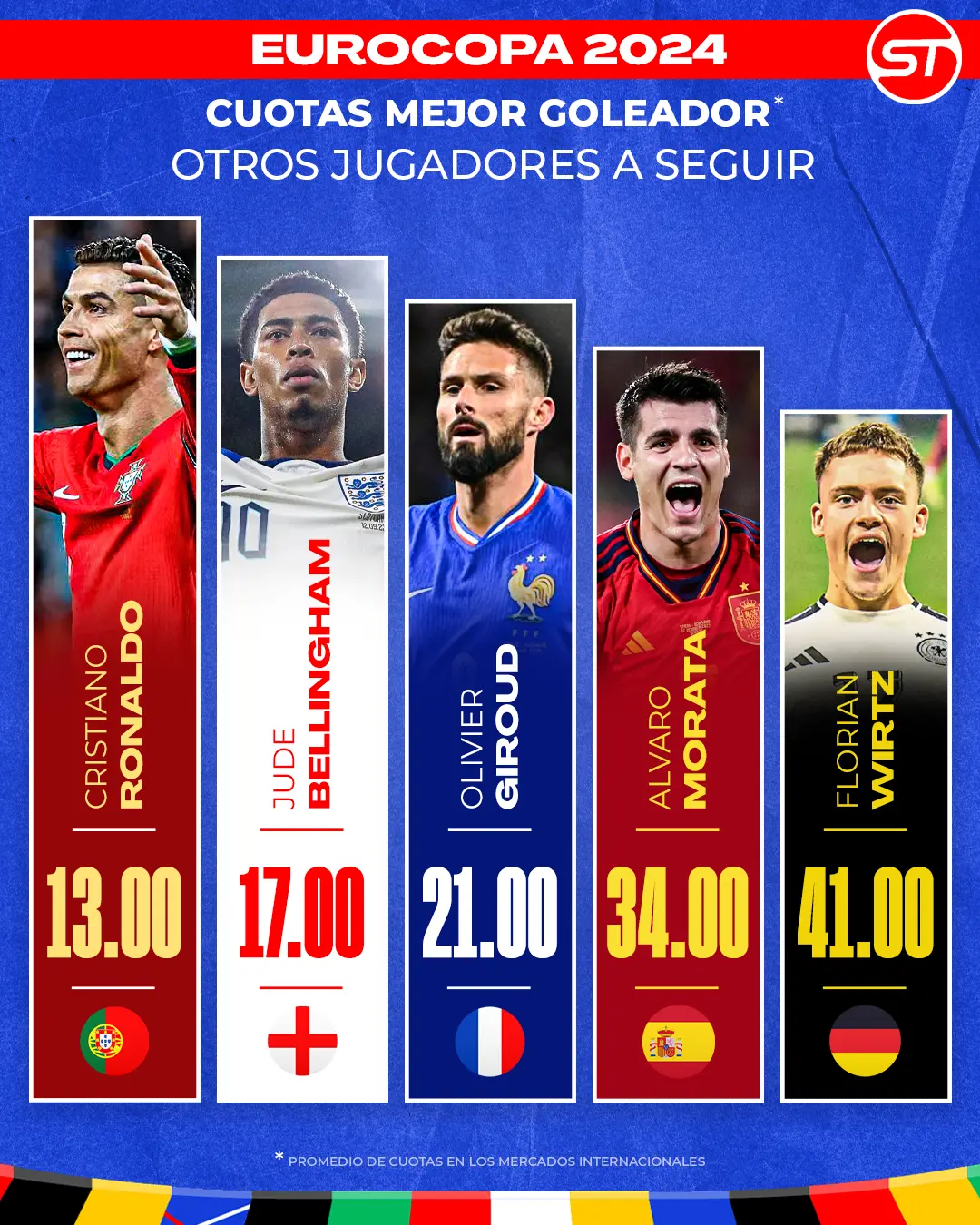Previsiones sobre los 'outsiders' para los máximos goleadores Eurocopa 2024
