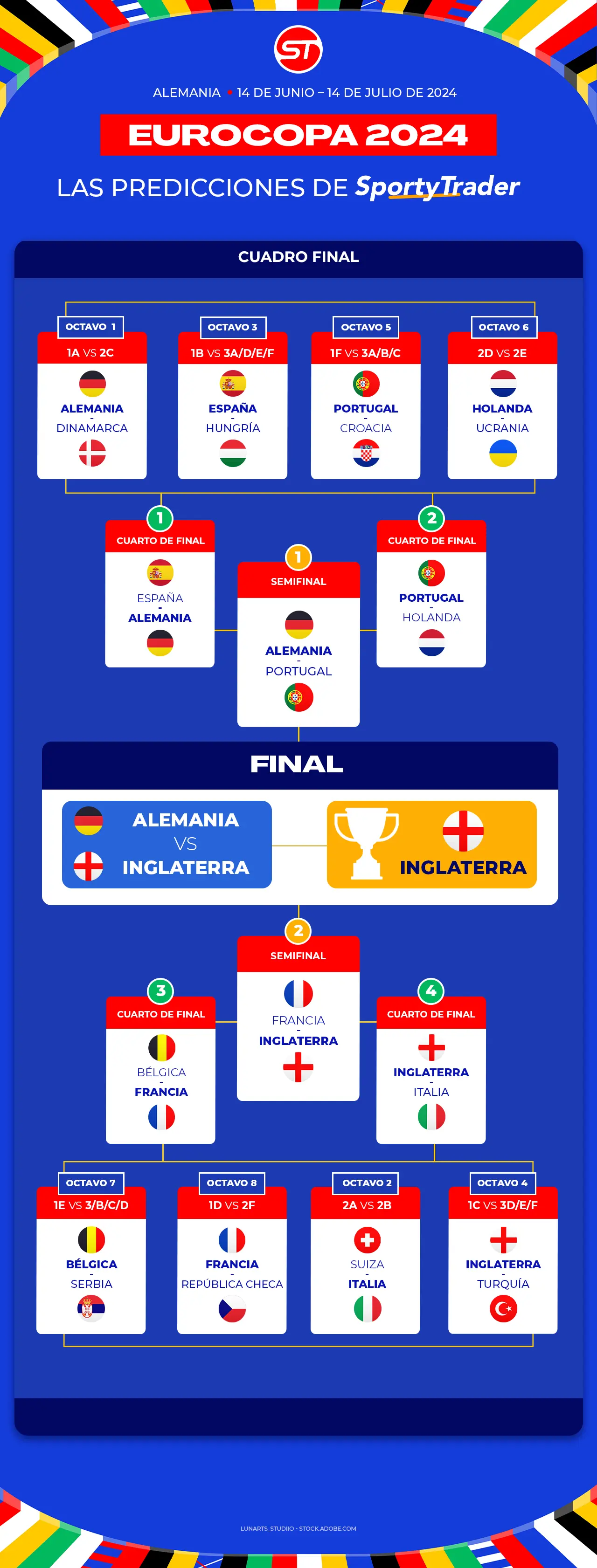 Tabla de previsiones para la Eurocopa 2024