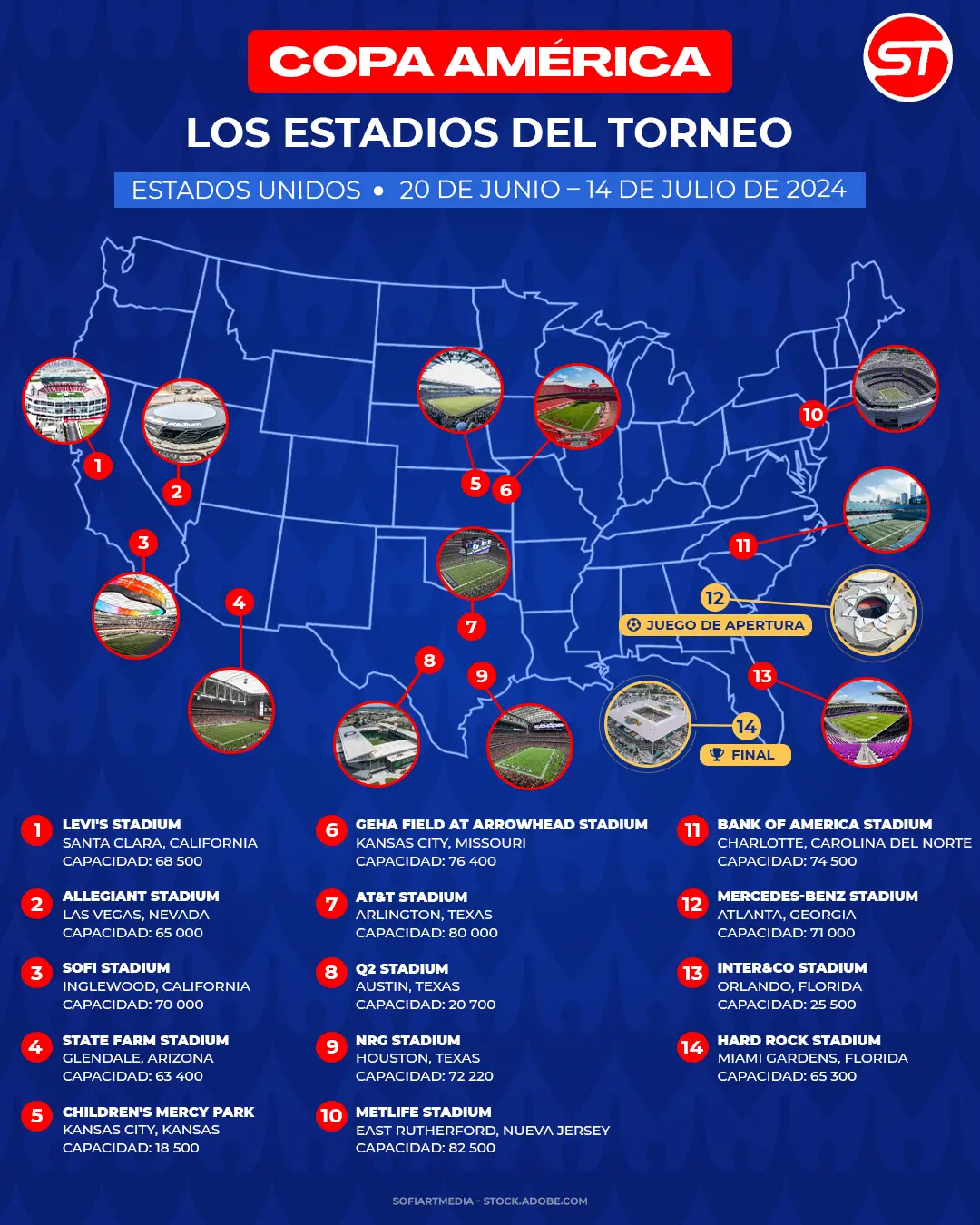 Estadios en los que se jugará la Copa América 2024