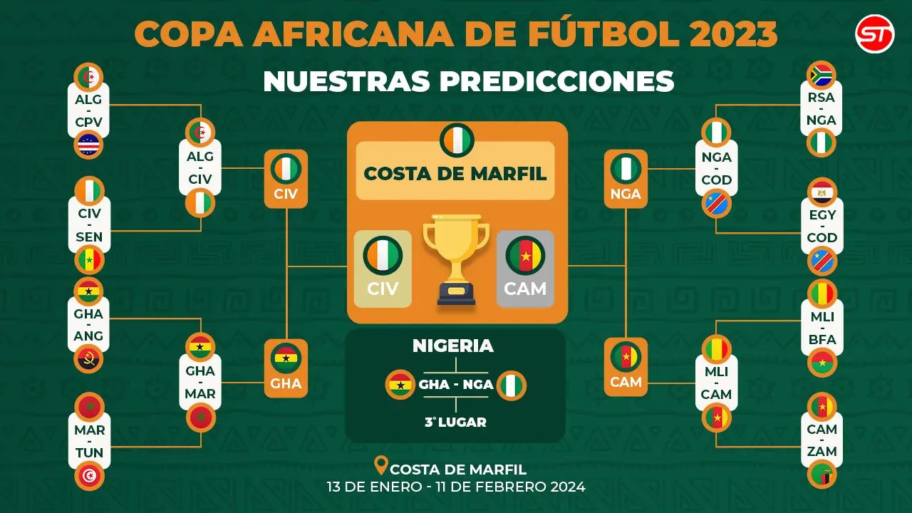 Predicciones Copa Africana de Naciones