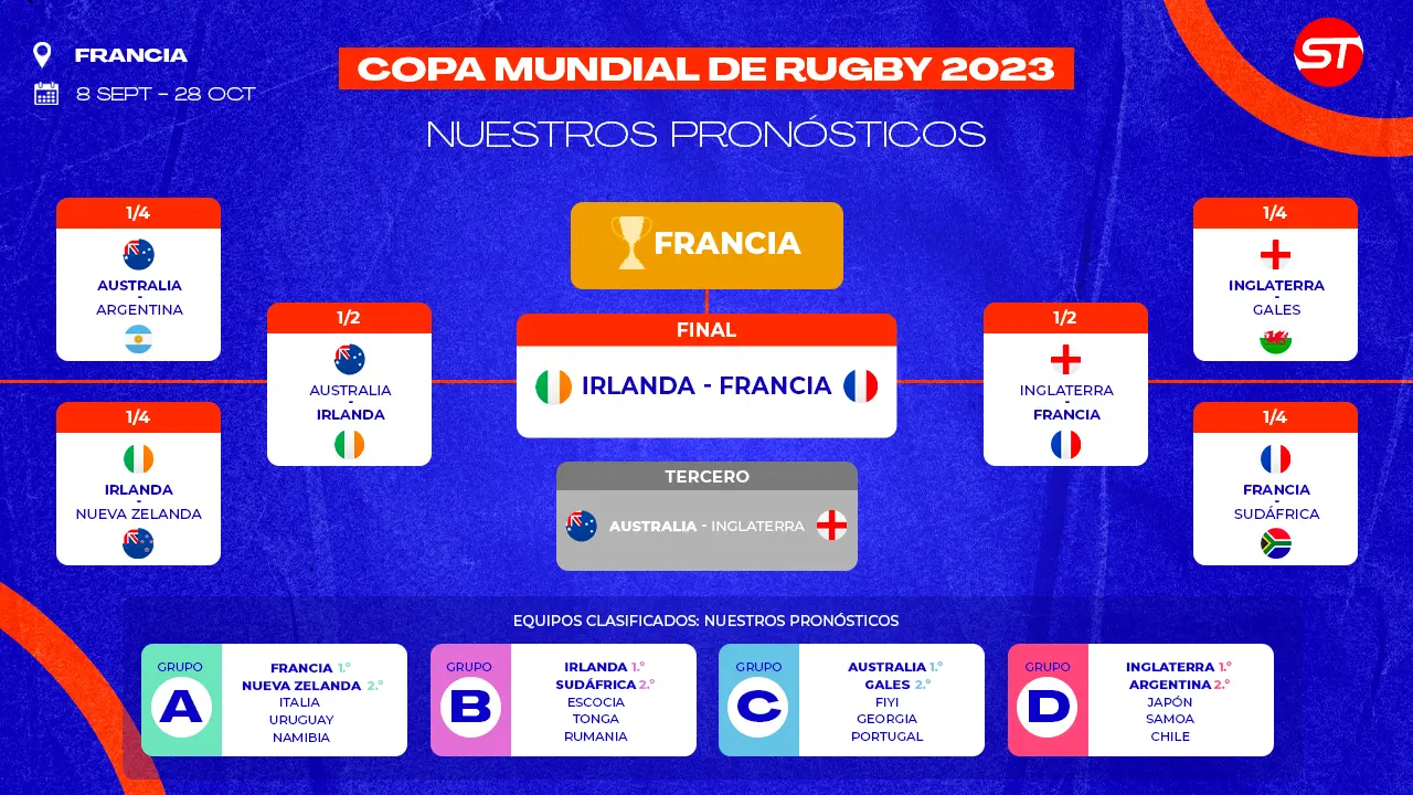 Mundial de rugby 2023: Calendario, resultados, partidos, horarios,  posiciones y formato del torneo