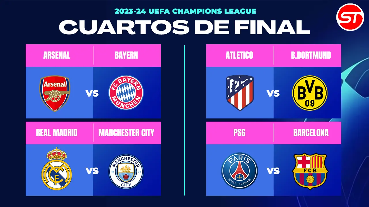Cruces cuartos de final Champions League (horarios y equipos)