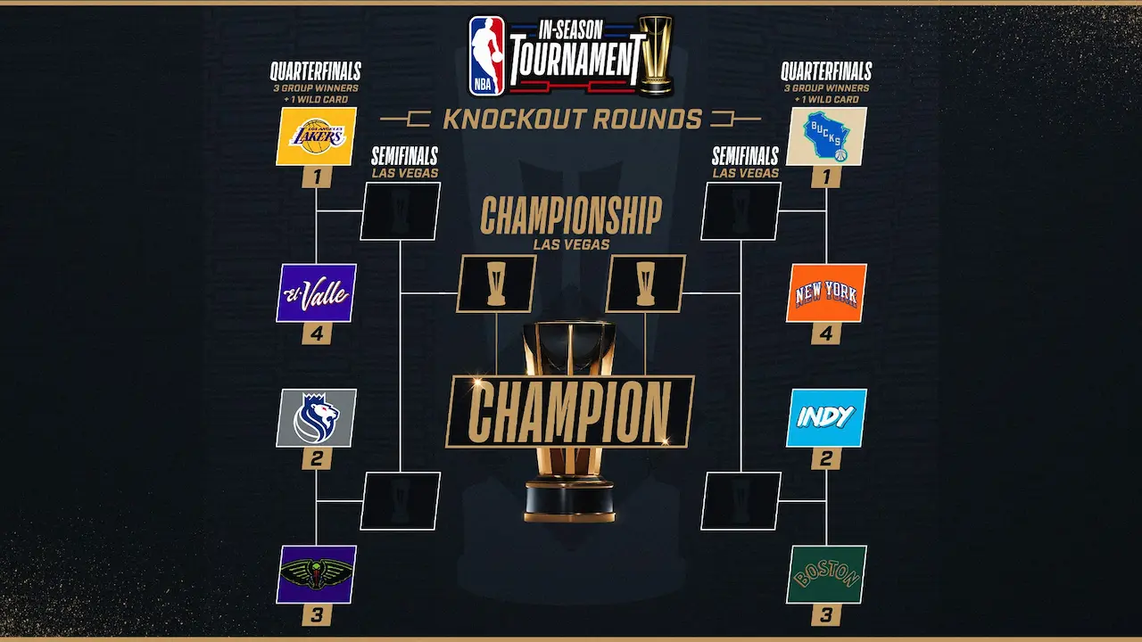 Quarter-final matchups of the In-Season Tournament