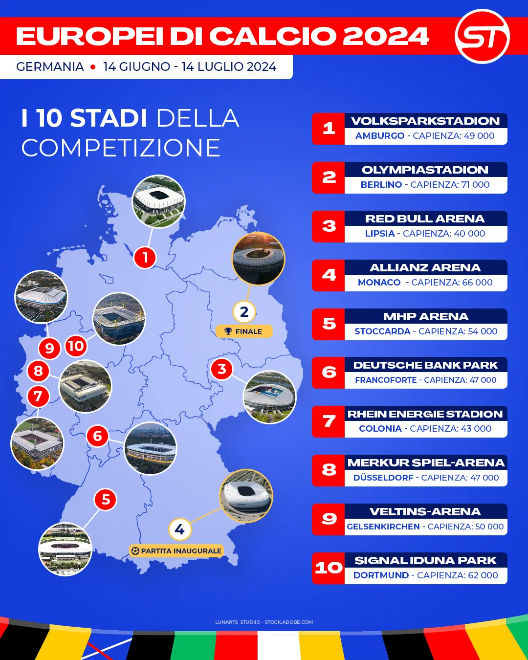 Stadi Europei 2024