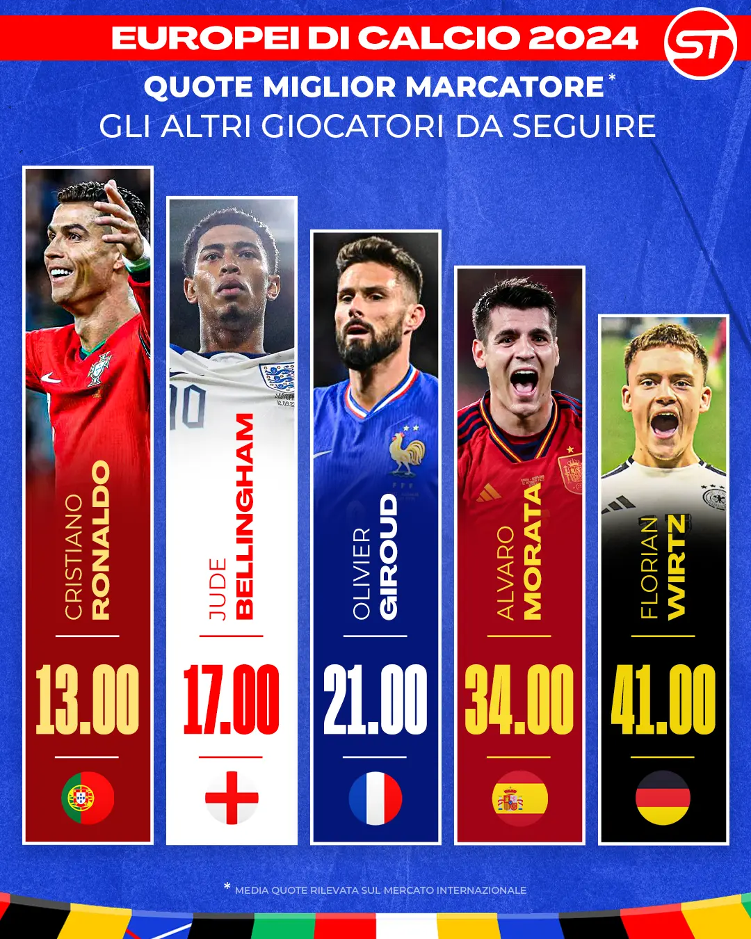 Pronostici outsider per il capocannoniere di Euro 2024