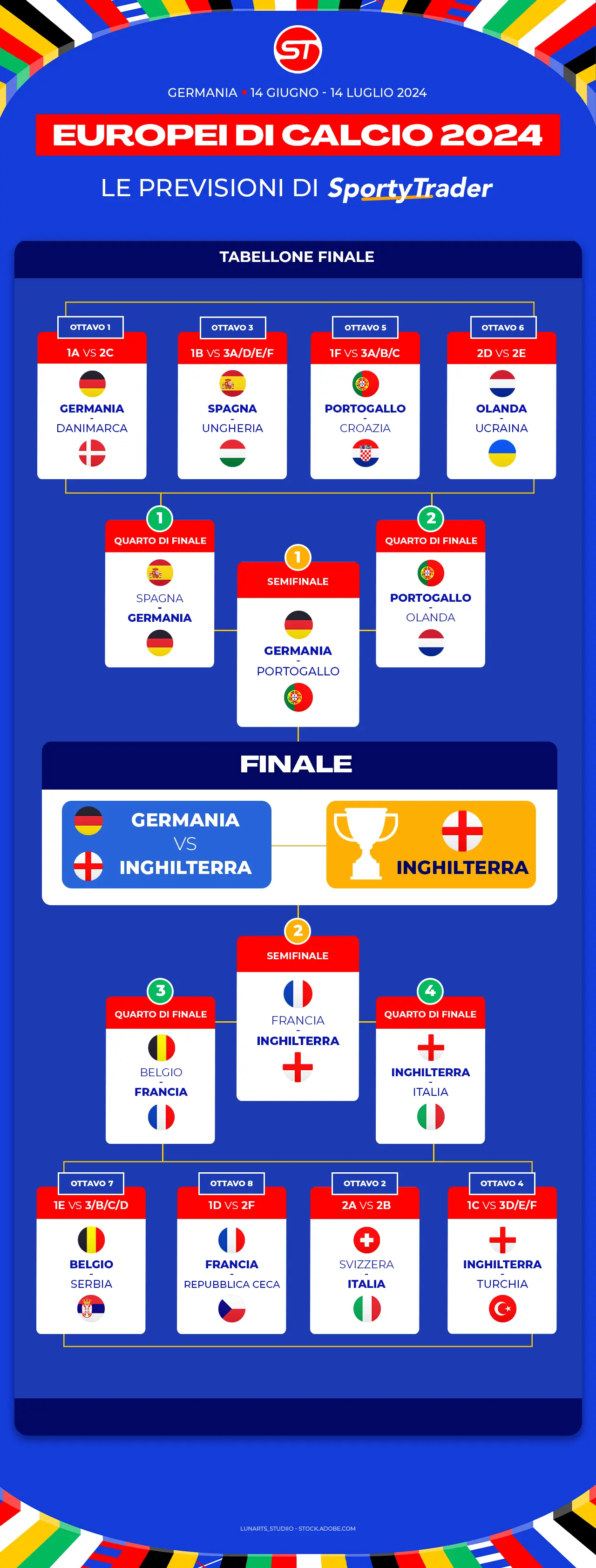 Tabella previsionale Euro 2024: l'opinione di SportyTrader per immagini