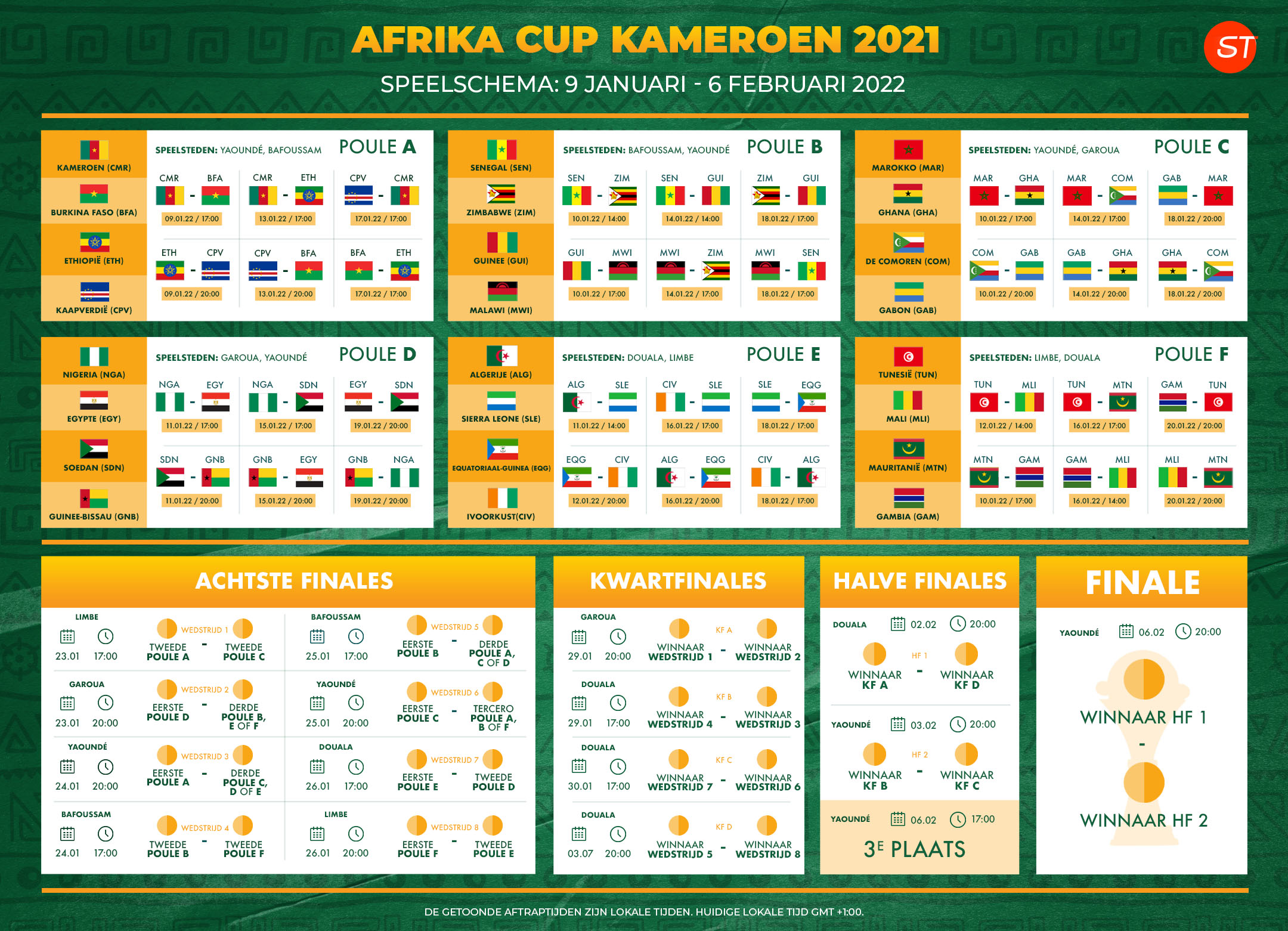 Afrika Cup 2022 (2021) speelschema - voetbal wedden