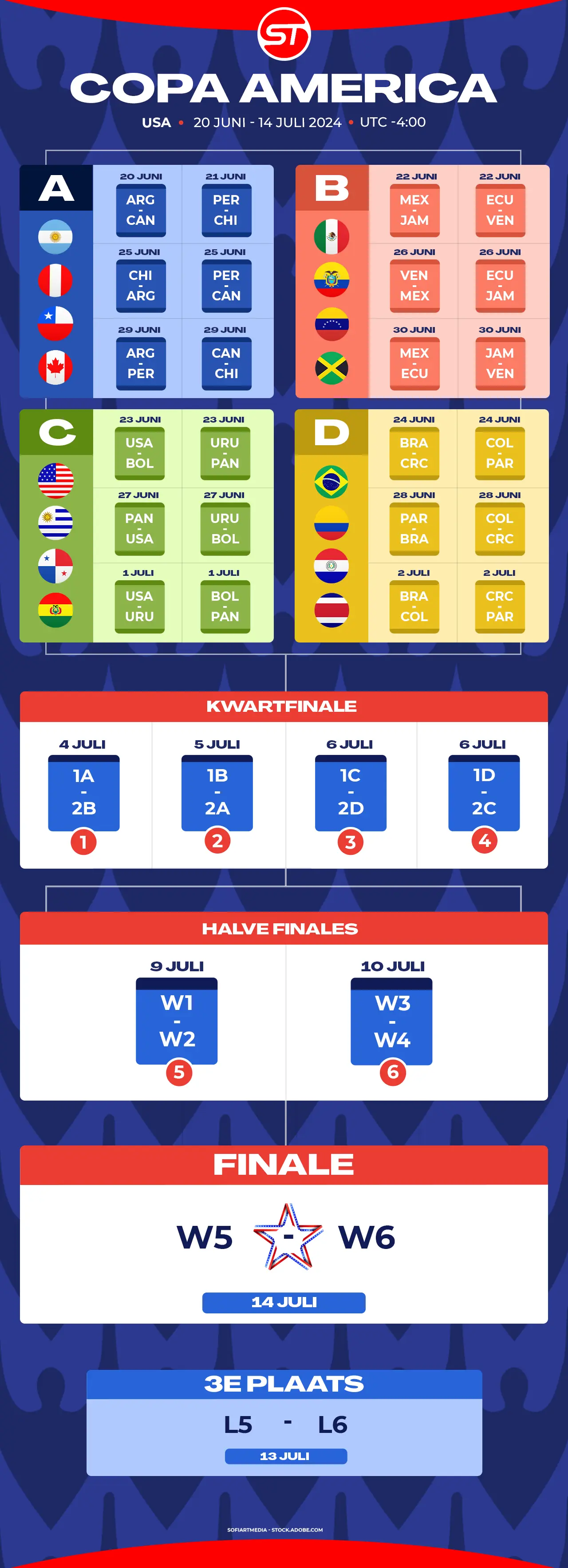 Copa America 2024 kalender wat is het speelschema voor jouw