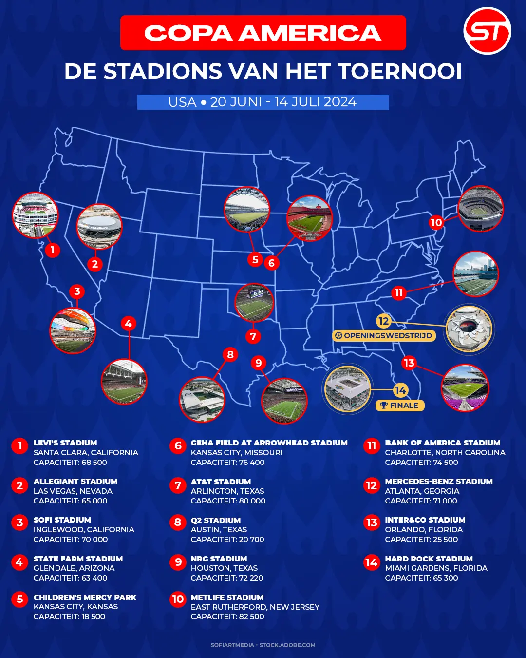Stadions Copa America 2024 VS