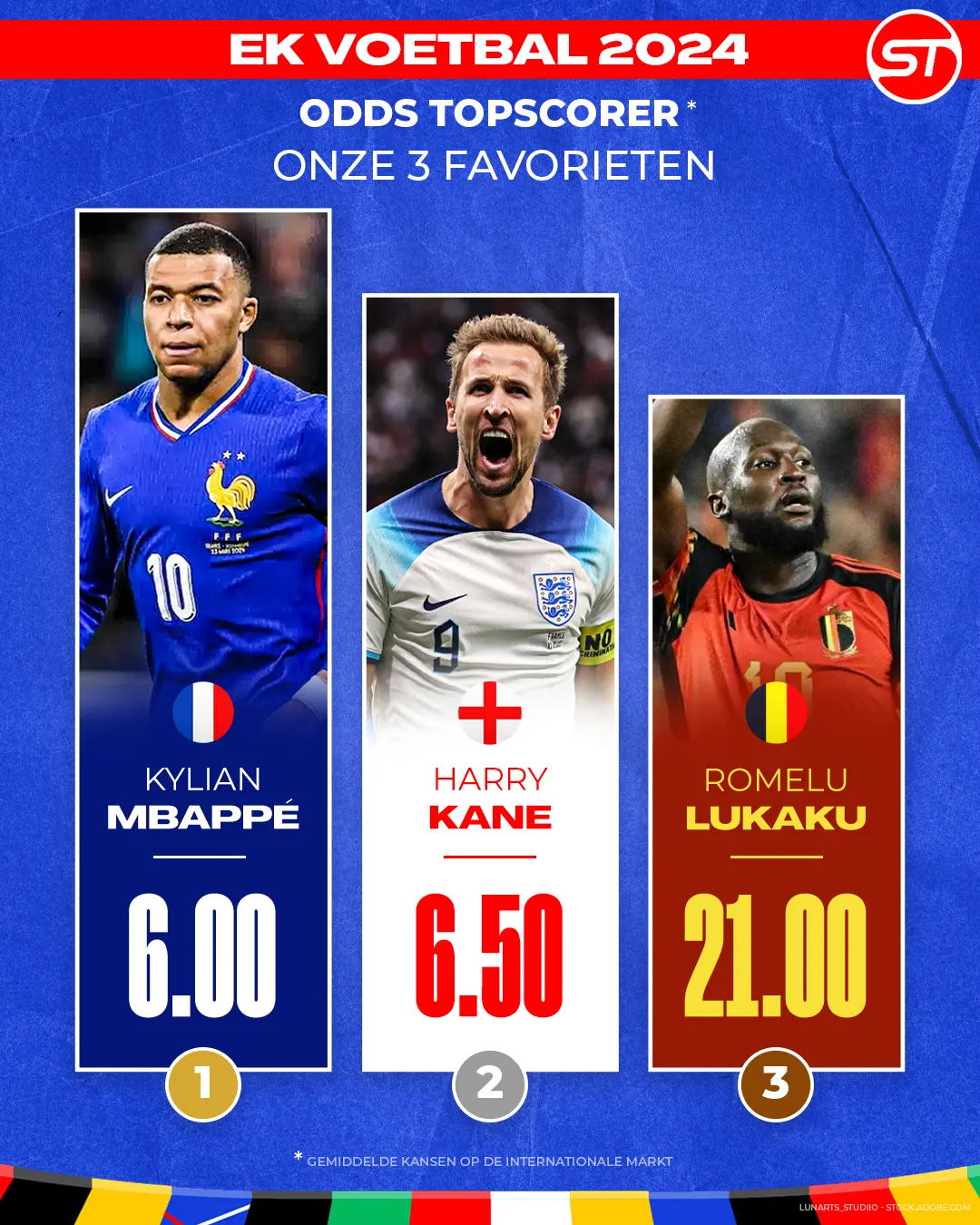 Ons advies voor de topscorer van het EK 2025 wie is favoriet?