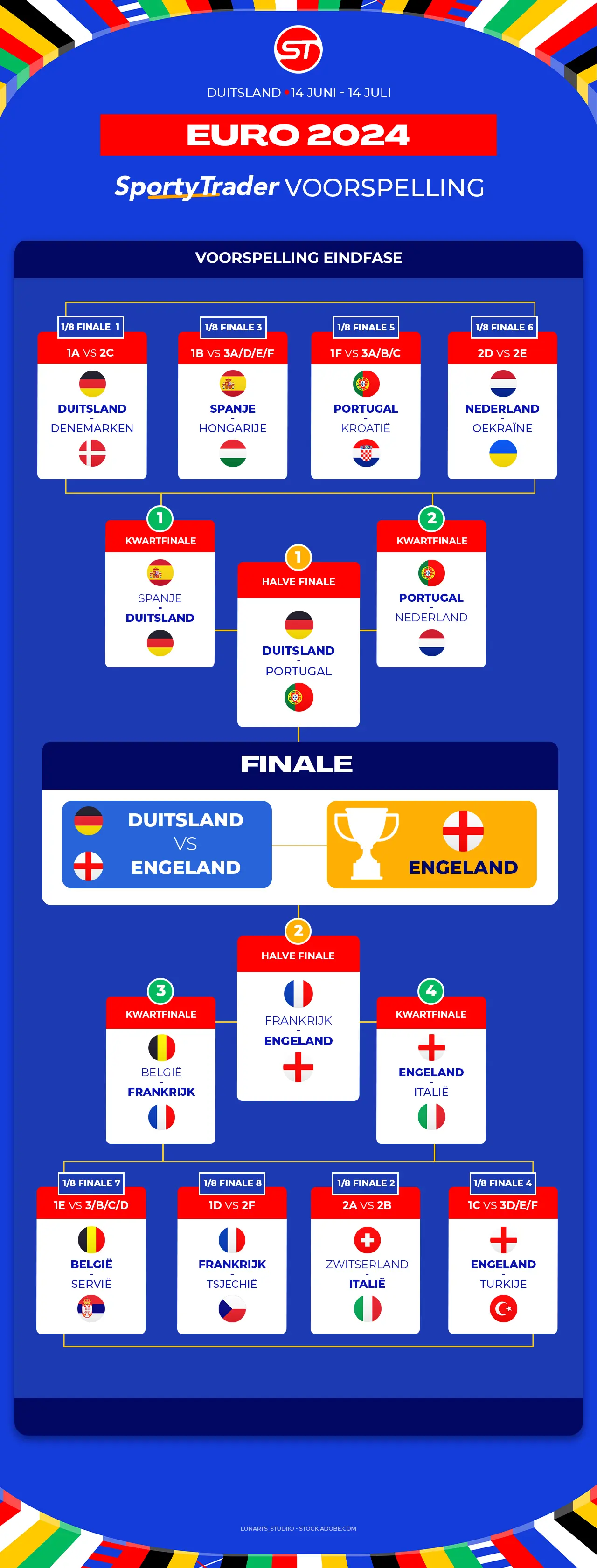 EK Voetbal 2024 Voorspelling De favorieten van onze EXPERTS