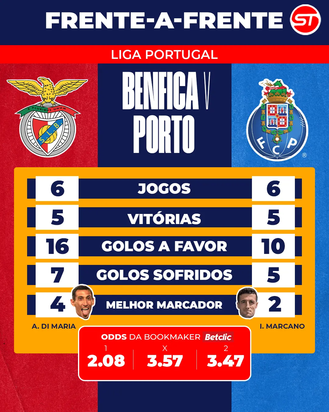 O Benfica-FC Porto em números