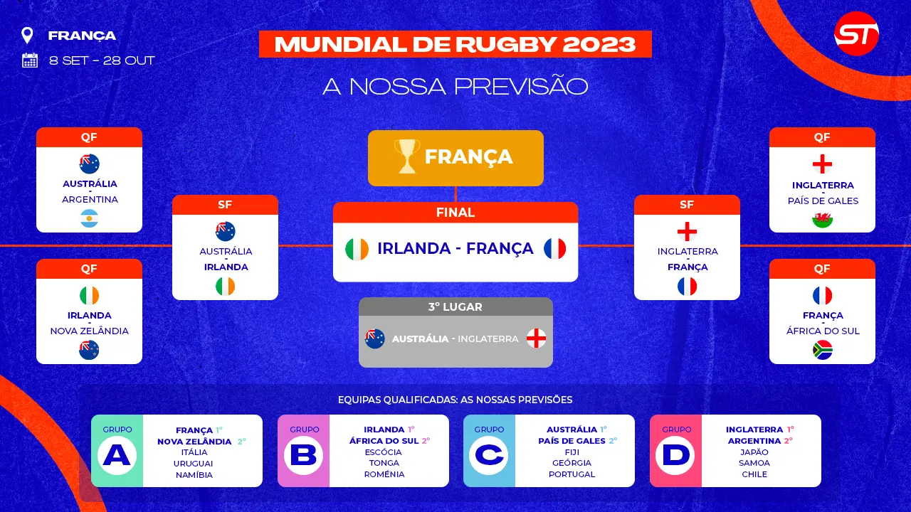 Nossa tabela de previsões para o Campeonato do Mundo de Rugby de 2023