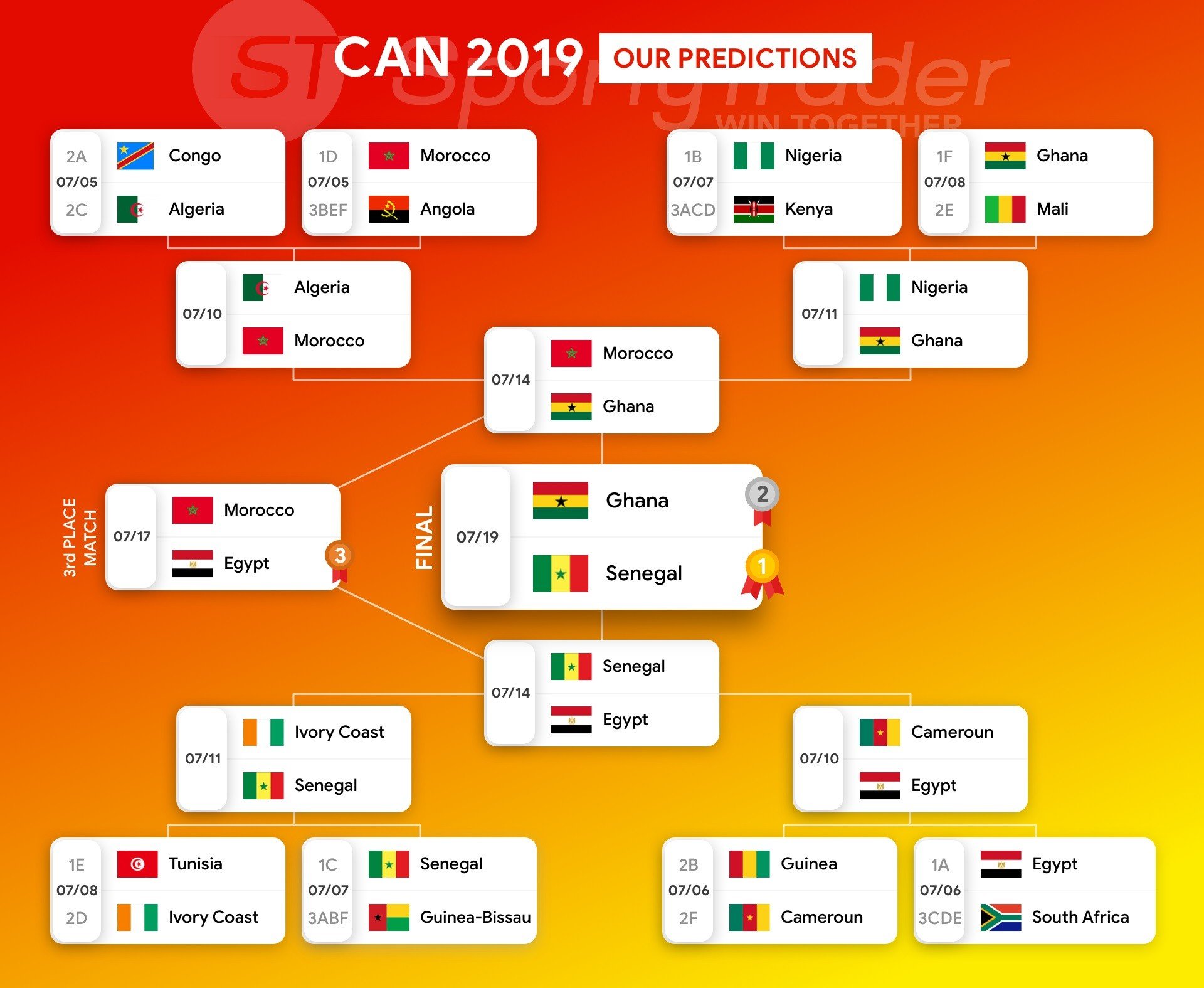 Afcon Fixtures 19 January 2024 Image to u