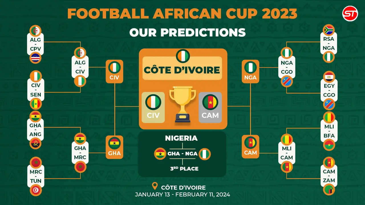 Our predictions for CAN 2024