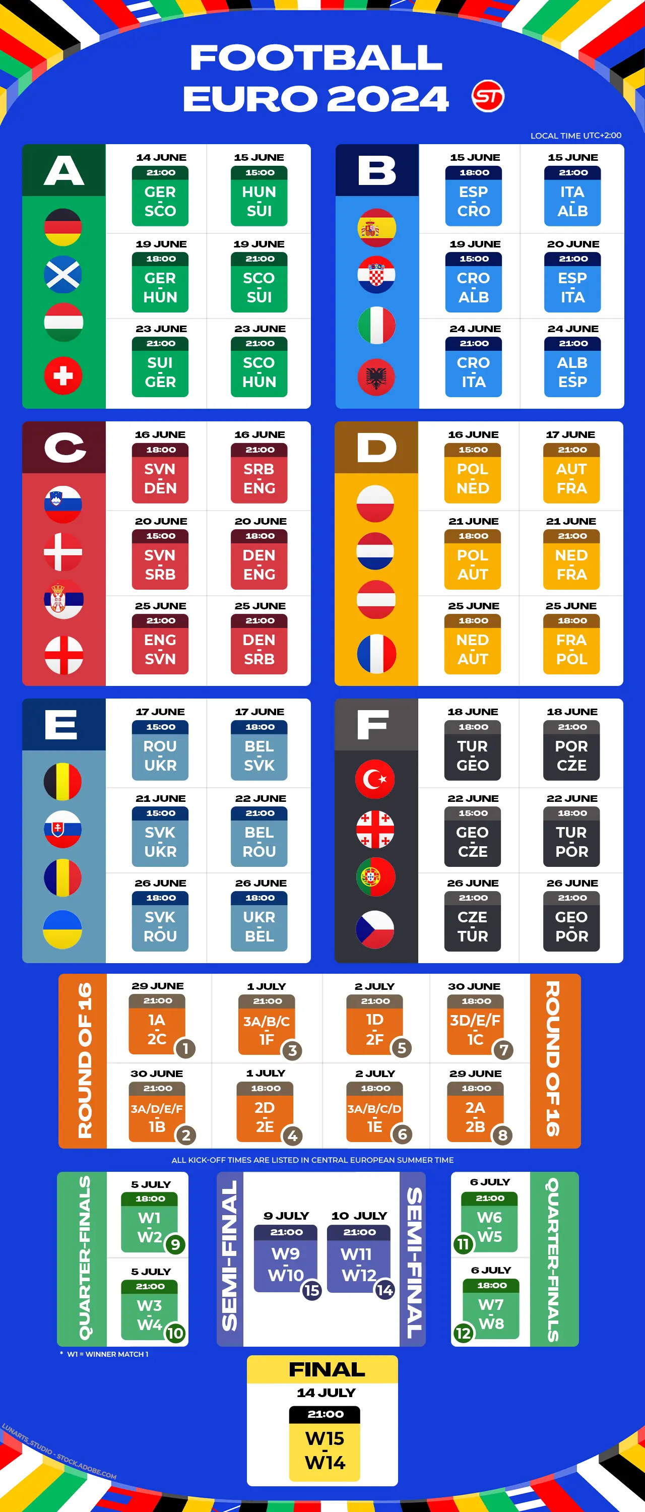 Euro competition - Schedule