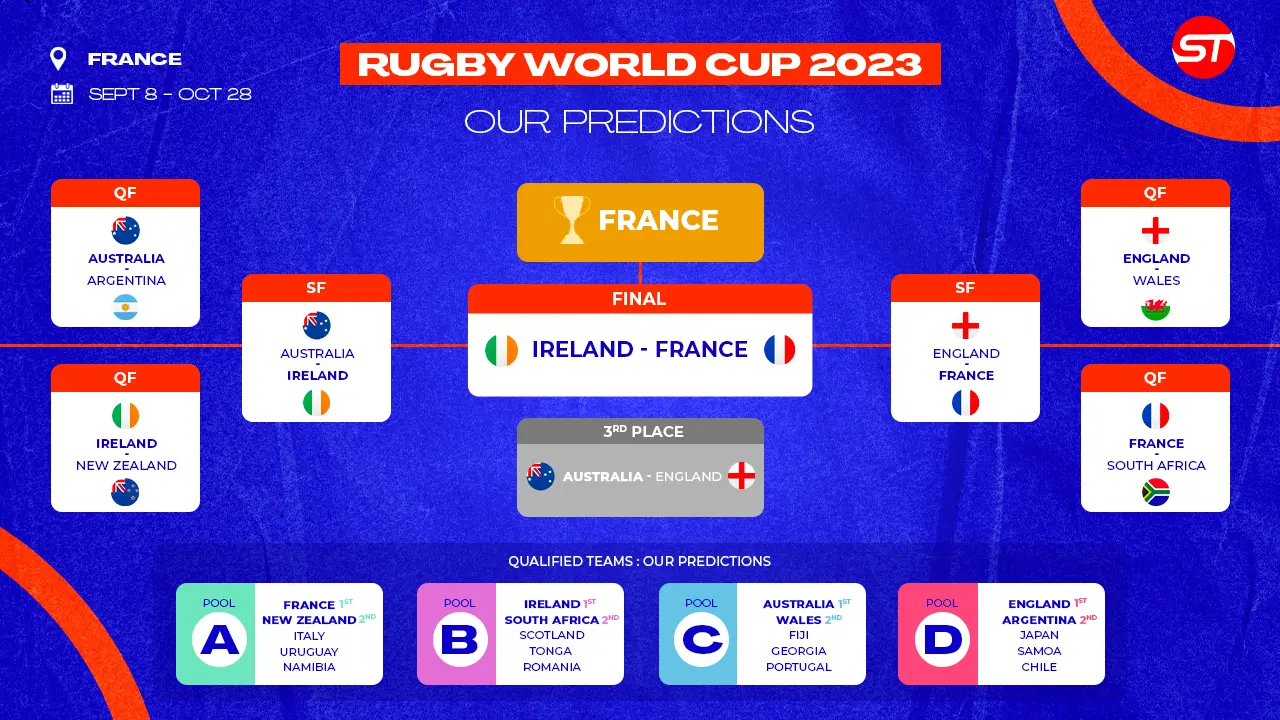 Rugby World Cup 2023 Predictions table