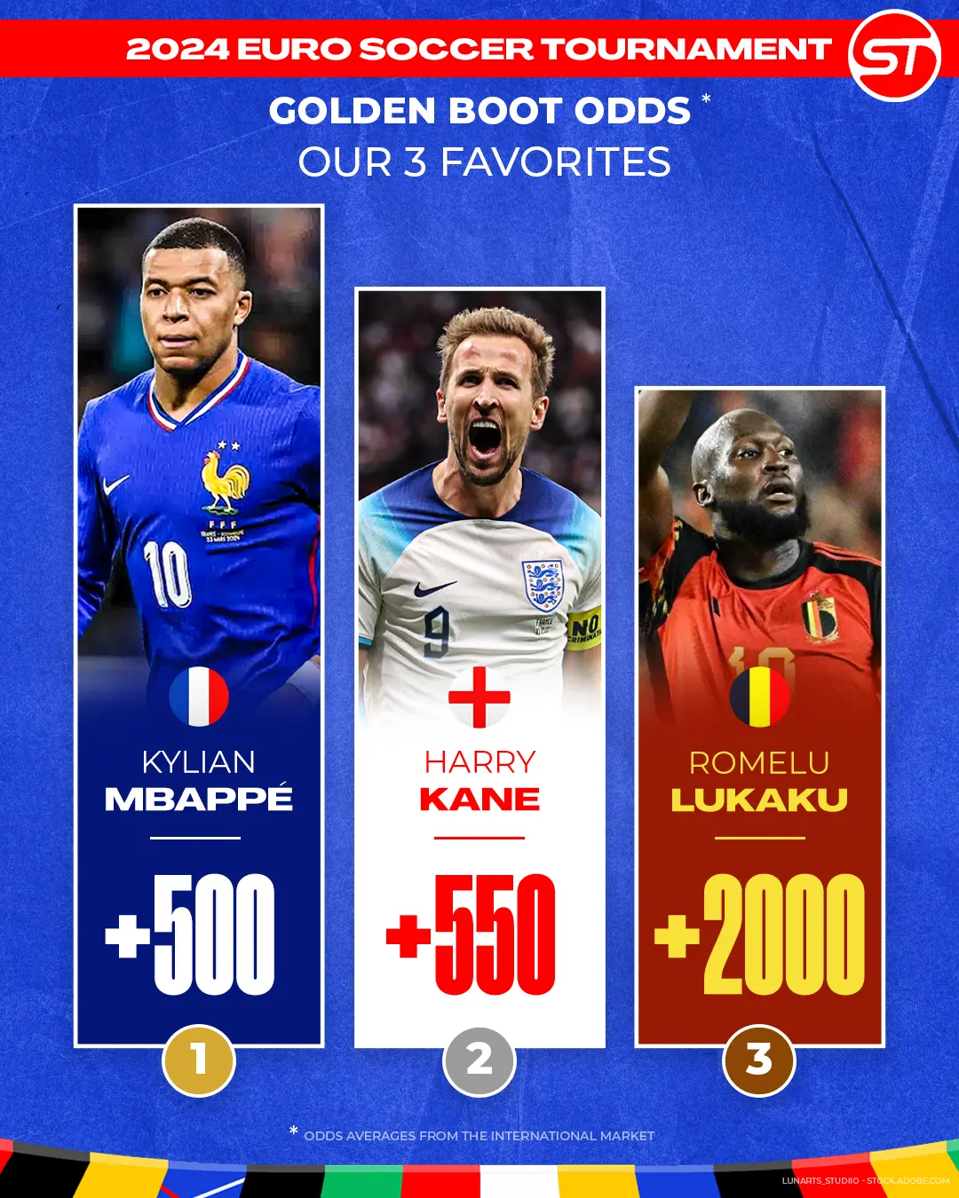 Golden Boot Euro 2024- Favorites