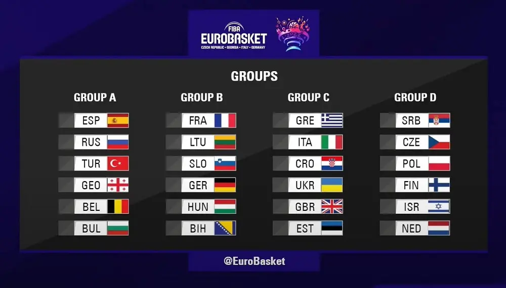Groupes EuroBasket 2022