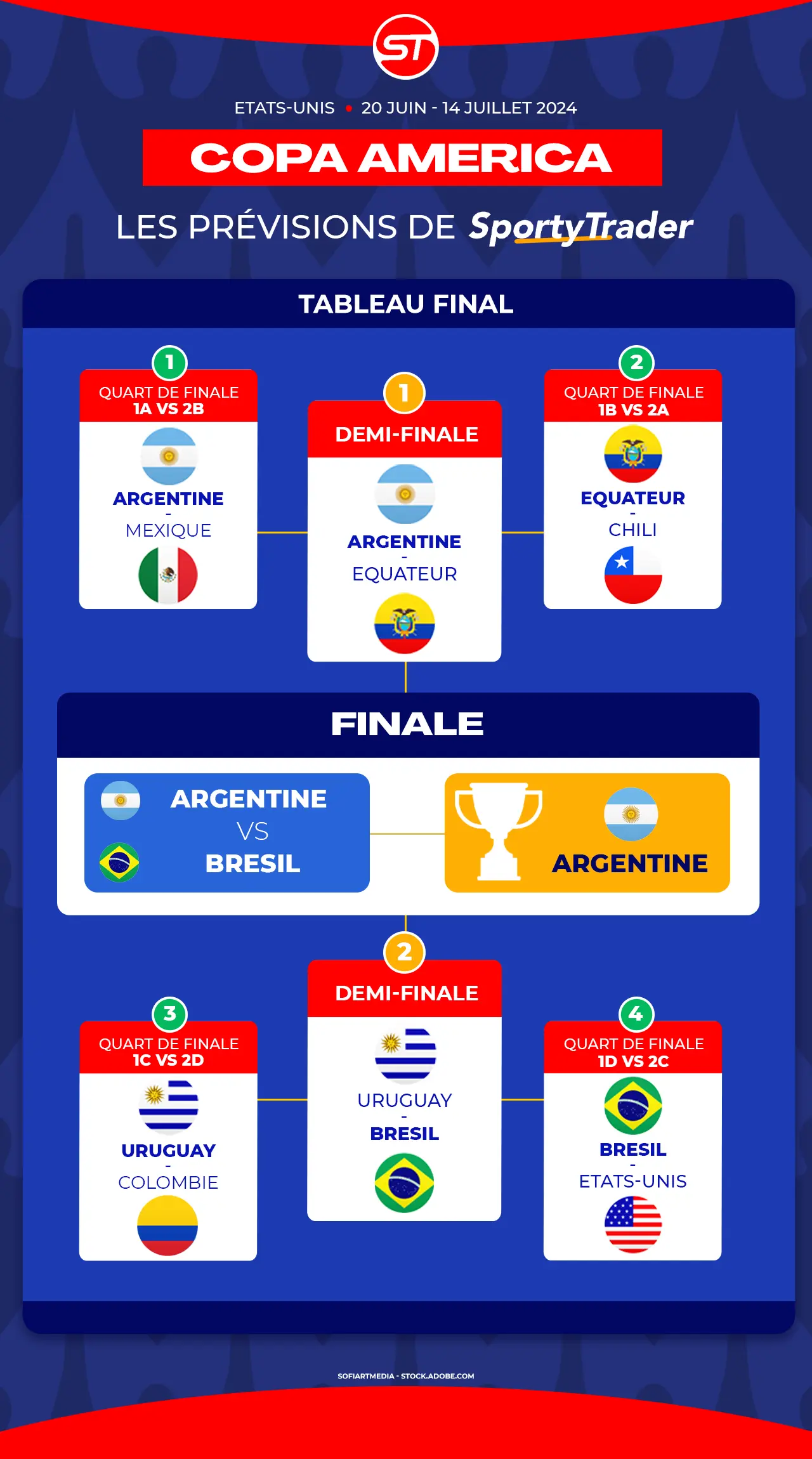 Tableau prévisionnel de la Copa America découvrez les prévisions foot