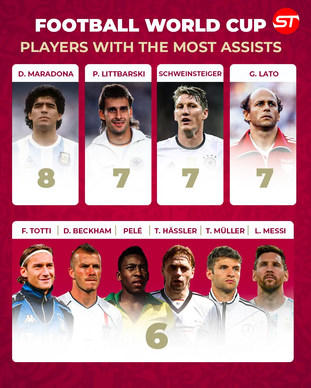 most assists world cup record