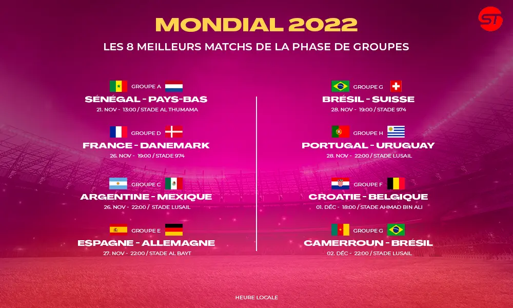 Meilleurs matchs - Coupe du Monde 2022