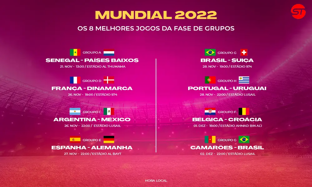 Campeonato do Mundo 2022: os jogos a seguir