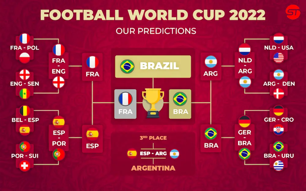 Qatar world cup 2022 predictions SportyTrader