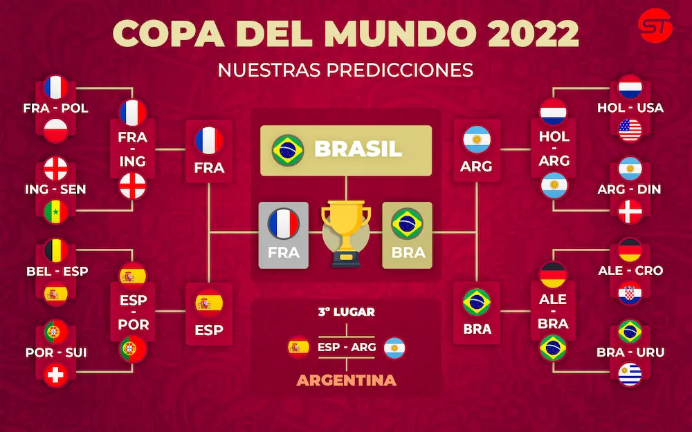 Tabala de predicciones para el Mundial 2022