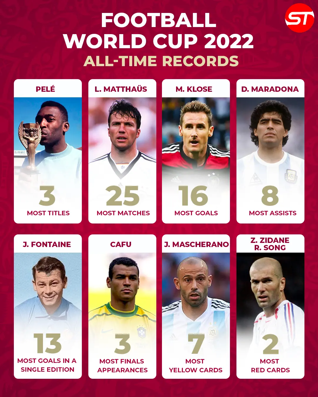 World Cup records