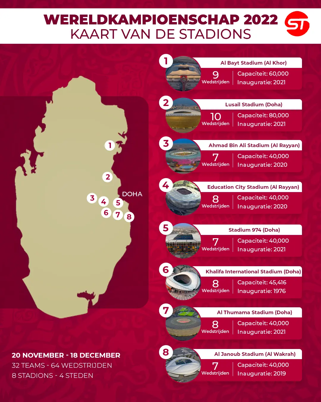 Stadium Maps World Cup Qatar