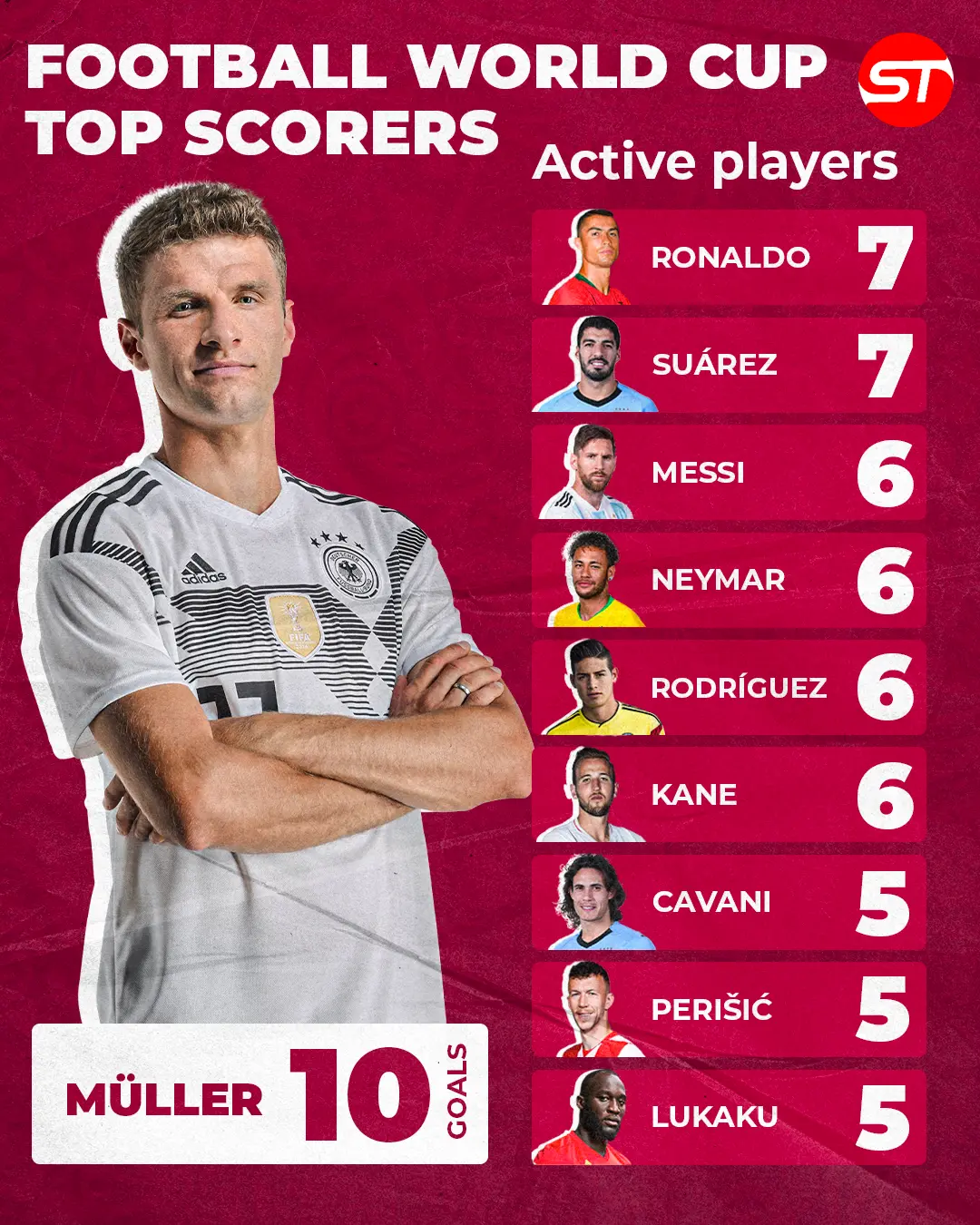 Muller world cup top scorer