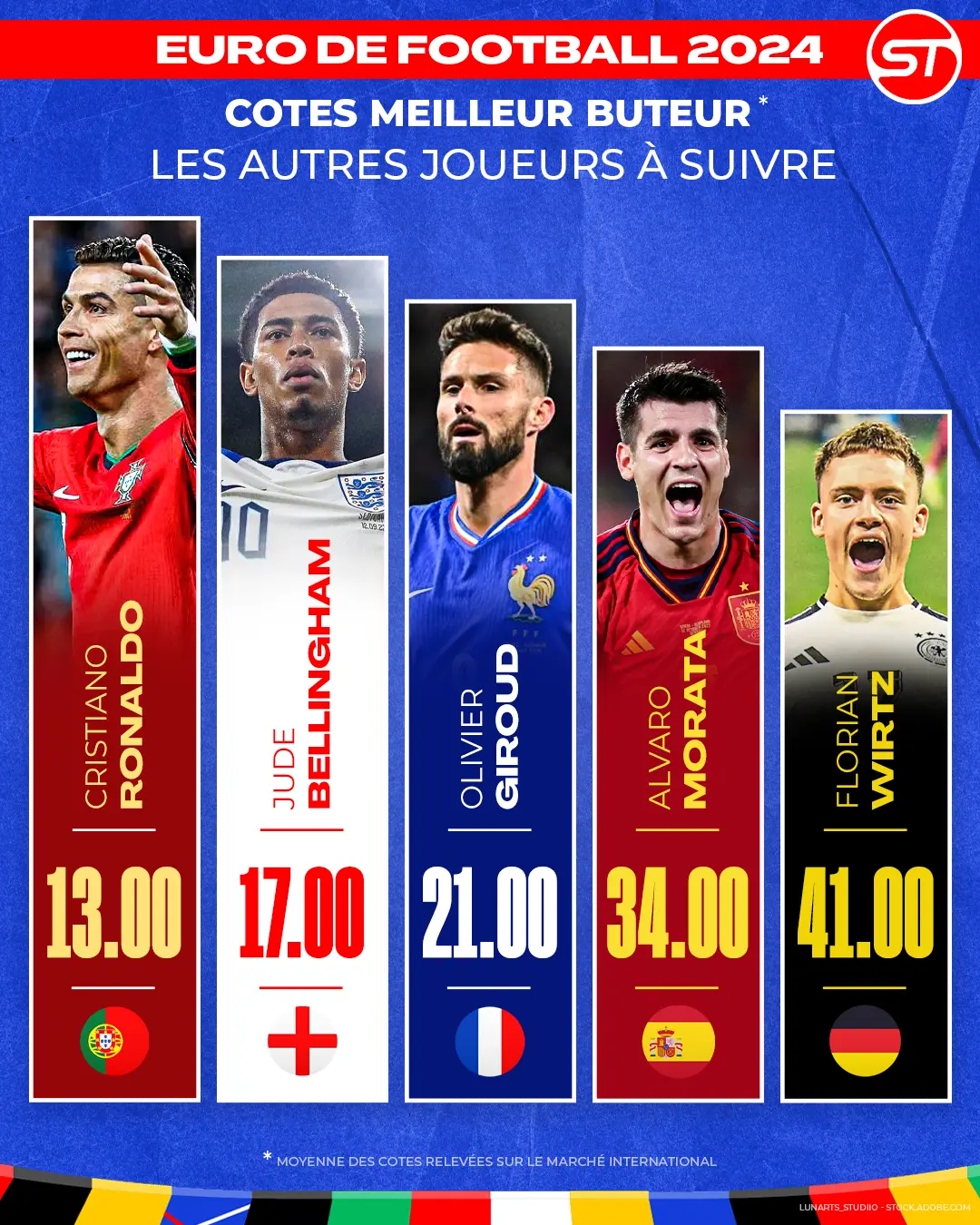 Prévisions sur les outsiders meilleur buteur Euro 2024