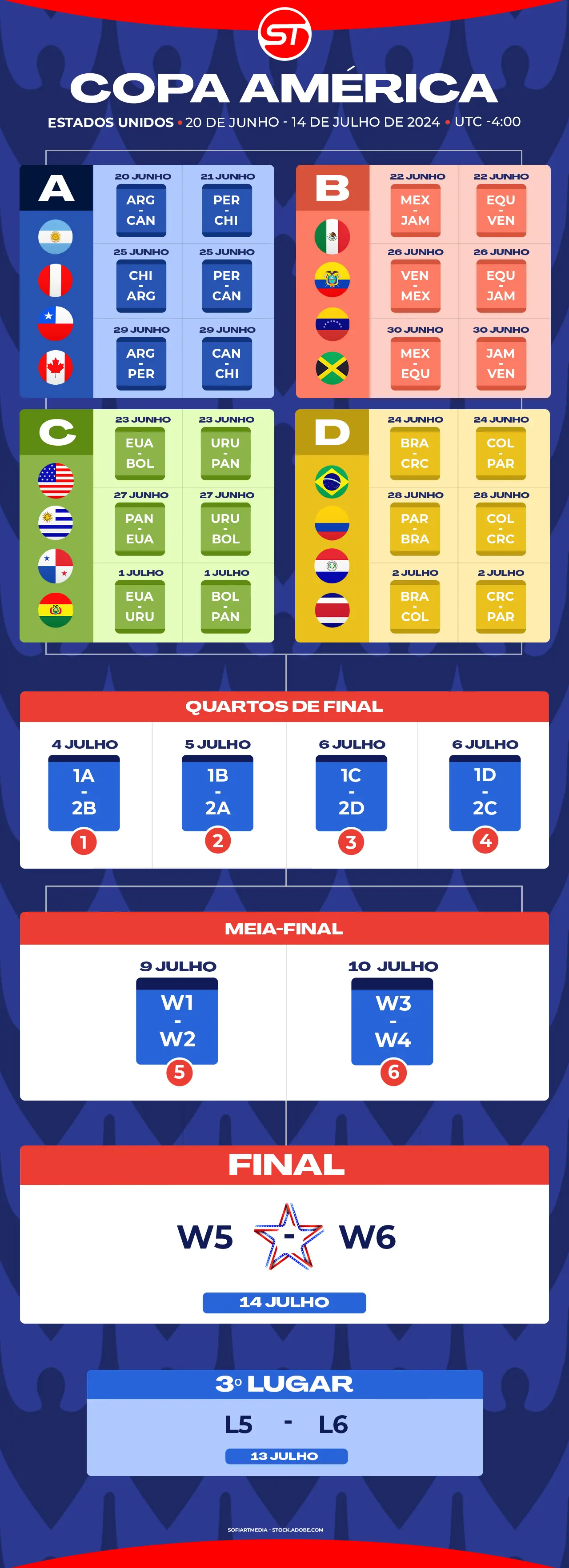 Copa América 2024: calendário dos jogos para preparar as suas apostas (datas, horários, estádios)