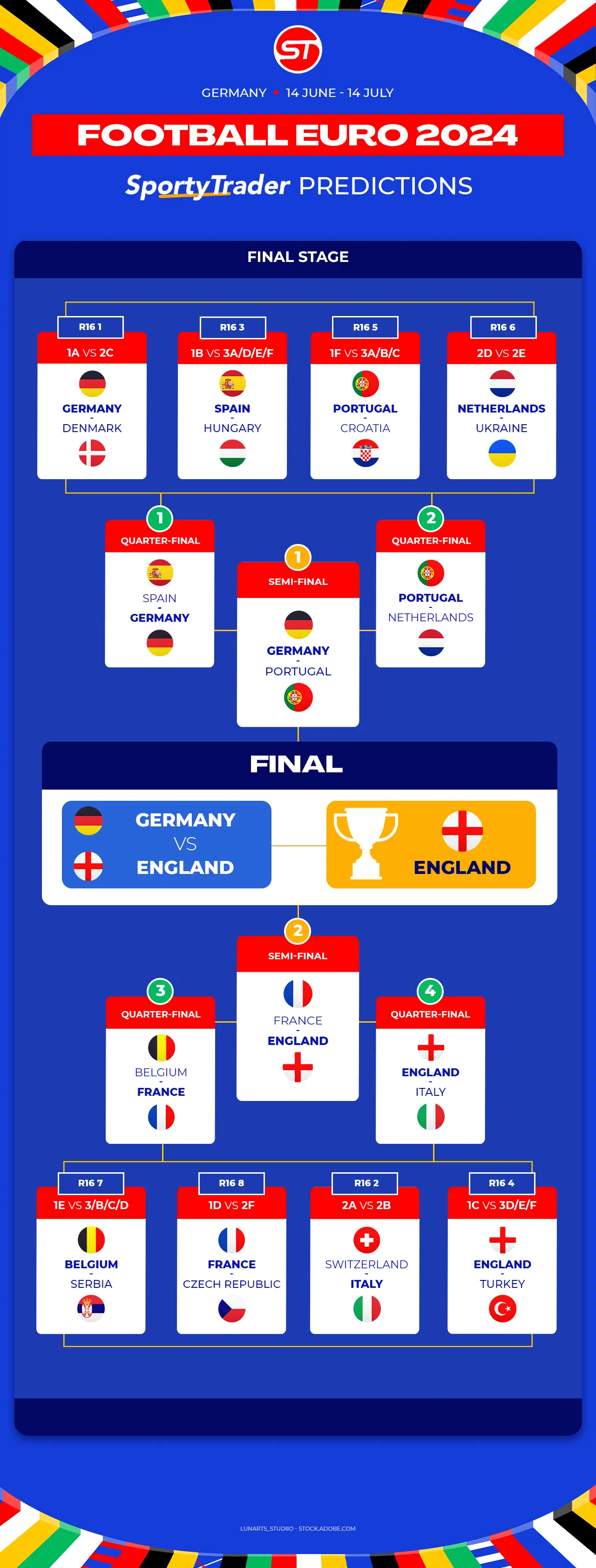 Euro 2024 prediction table