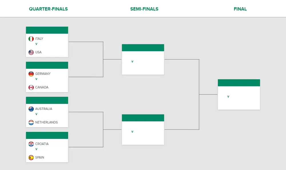 Final 8 Coupe Davis 2022 - Tenis