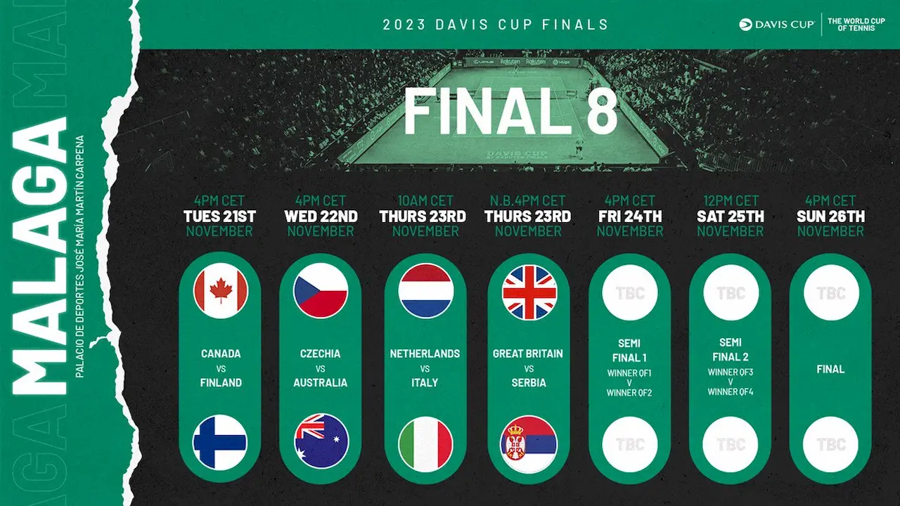 Final 8 Coupe Davis 2023 - Tênis