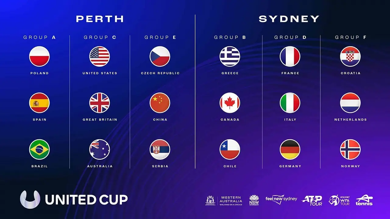 Gruppi United Cup 2024 - Tennis