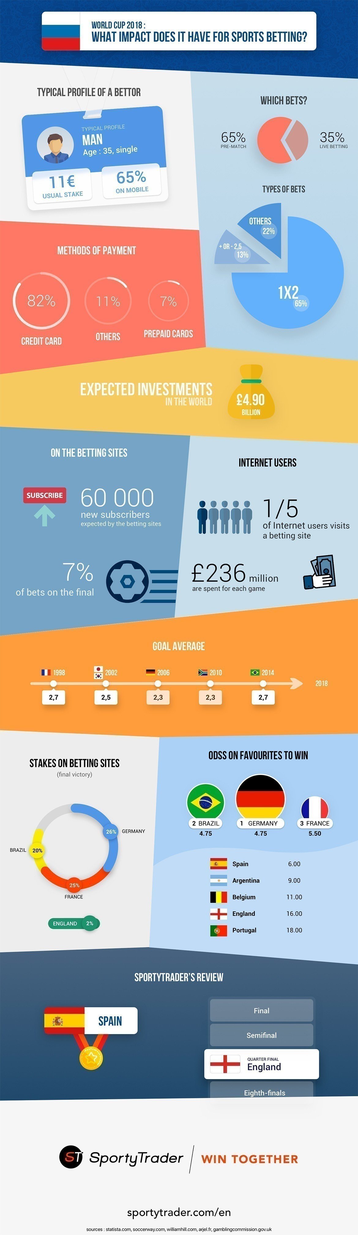 world cup infographic