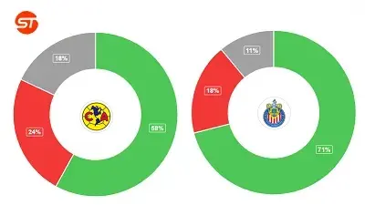 EXCLUSIVA: ¡próximamente un nuevo comparador de equipos de fútbol!